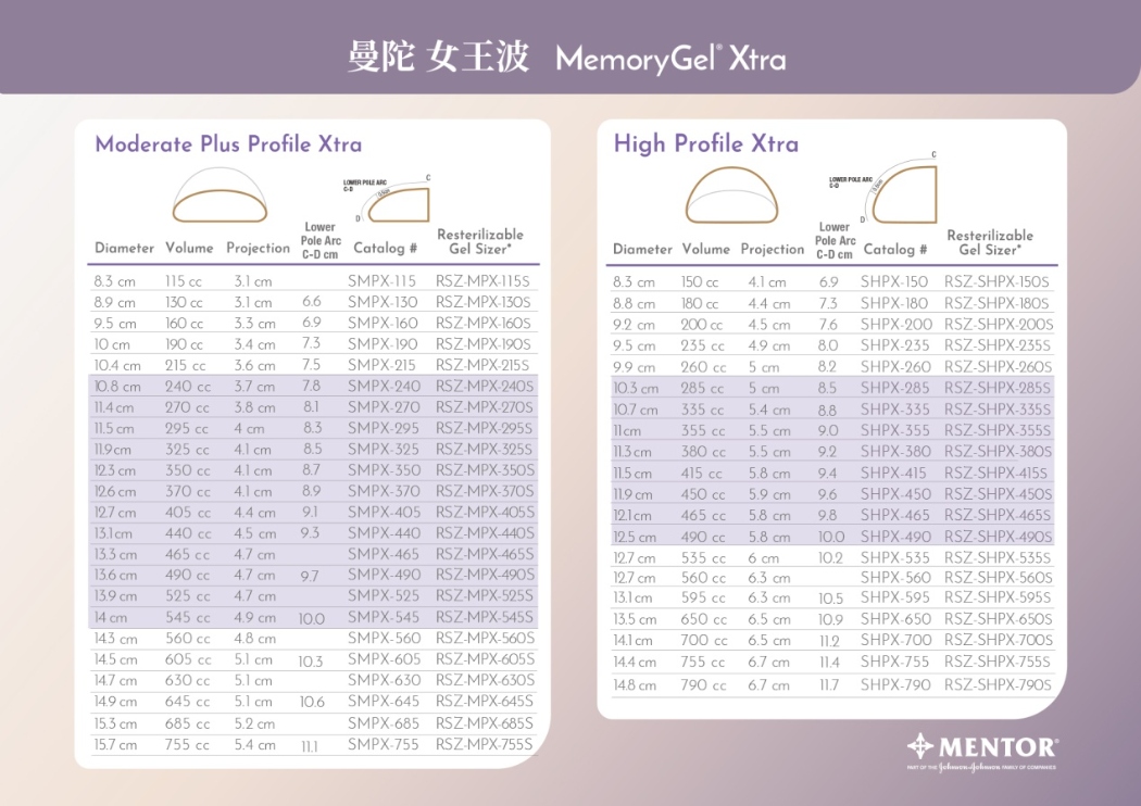 女王波尺寸表