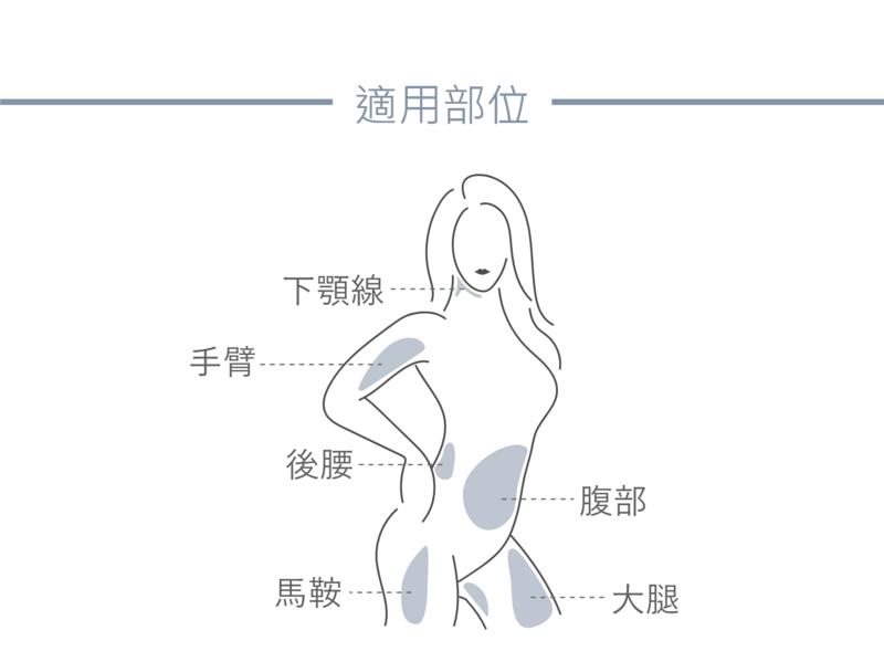 抽脂手術可施作的身體部位，經光澤診所的專業醫師評估後，可以搭配超能電漿達到理想的體態雕塑成果；包含下顎線/雙下巴、手臂/蝴蝶袖、後腰、腹部/肚腩、馬鞍、大腿等部位，改善客戶的局部肥胖及鬆弛的困擾。