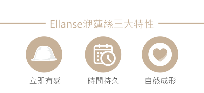 ELLANSÉ洢蓮絲和3D聚左旋乳酸最大的差異，是施打後立即有膨潤的效果，且維持臉蛋飽滿效果的期間更加持久，且因刺激身體增生膠原蛋白並自然成形，視覺效果更顯年輕。