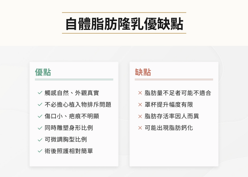 自體脂肪隆乳優缺點