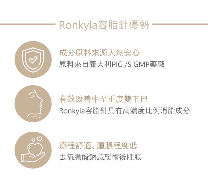 Ronkyla容脂針療程優勢 Ronkyla容脂針療程優勢,包含天然來源成分、改善中至重度雙下巴及腫脹程度較低等特色