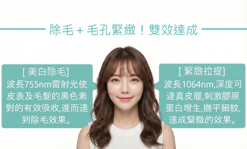 亞波奇雷射(小電波)為您的肌膚帶來「緊、潤、亮」三重奏