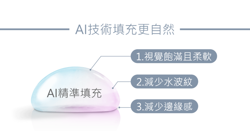 曼陀女王波透過AI精準填充技術，同時達成飽滿的視覺效果和柔軟的自然觸感，且外觀減少水波紋與邊緣感，不論站立或臥躺，都能帶來真實乳房般的視覺和觸感。