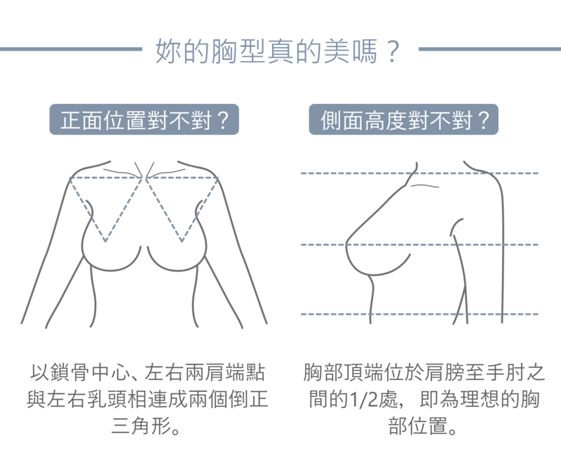 尋求隆乳手術的客戶，大多是對原本的胸型不滿意，希望透過手術達成理想胸型；專業醫師在隆乳手術之前，會從正面的對稱比例，和側面的高度給予隆乳建議。而Motiva魔滴結合自體脂肪填充，可以達到較佳的胸型黃金比例。