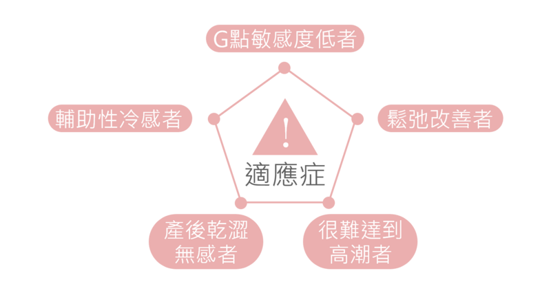 私密處注射對於性行為過程中完全無快感者，或因產後、更年期、鬆弛程度極需快速改善者，有顯著的改善成效；若您有以上困擾，可洽詢光澤診所的醫師，評估私密處注射的可行性。