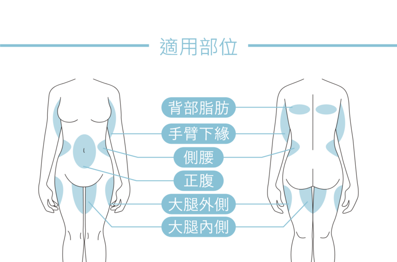 冷凍減脂療程針對一些光靠運動和飲控難以改善的局部肥胖困擾，有一定程度的改善；背部、手臂下緣(蝴蝶袖/副乳)、側腰(腰內肉)、腹部(啤酒肚/大肚腩)、大腿外側/內側等皮下脂肪堆積。有上述局部肥胖困擾，但不敢動刀抽脂的客戶，可以向光澤診所的醫師洽詢冷凍減脂療程的可行性。