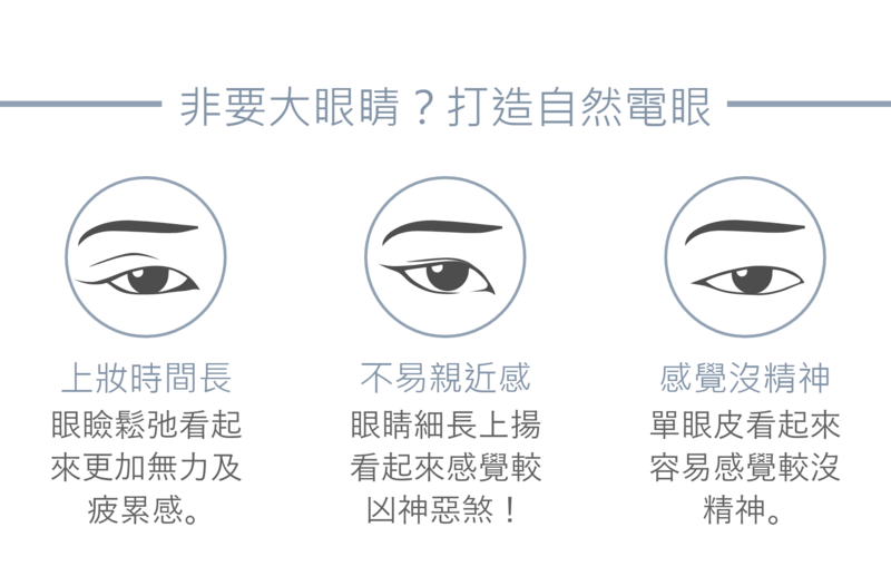 單眼皮或內雙較嚴重的人，普遍有上妝時間長、眼神有不易親近感，或給人感覺沒精神的疲倦感；不論是眼瞼鬆弛看起來無力，或眼型細長上揚看起來較凶狠，甚至是雙眼無神等困擾，專業醫生都會提供透過雙眼皮手術改善的方式。